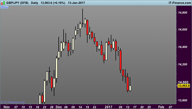 Click to Enlarge

Name: JPY d1 clear  (DFB).png
Size: 17 KB