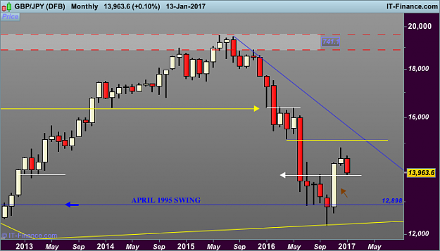 Click to Enlarge

Name: JPY monthly  (DFB).png
Size: 24 KB