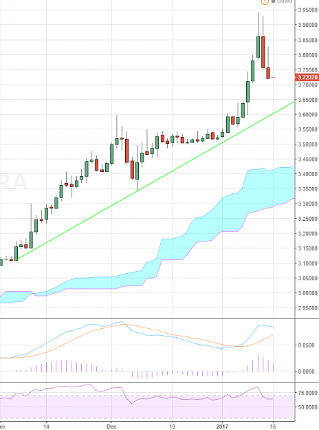Click to Enlarge

Name: USDTRY.png
Size: 70 KB