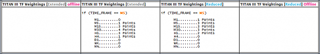 Click to Enlarge

Name: 5NITRO-TITAN-Time-Frame-Weightings-M5-02.png
Size: 11 KB