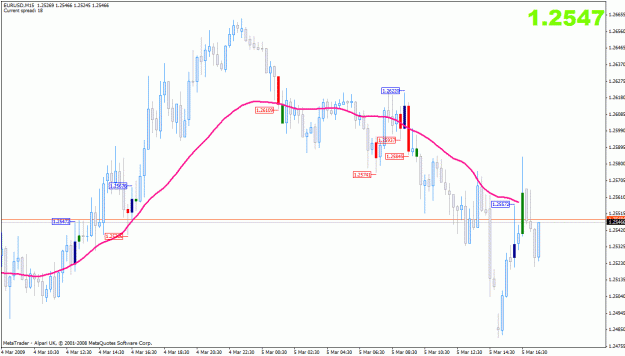 Click to Enlarge

Name: eurusd vforxce signal2.gif
Size: 28 KB
