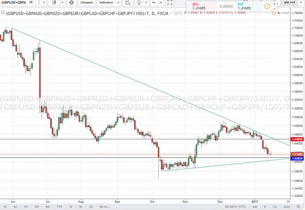 Click to Enlarge

Name: gbp index Screenshot 2017-01-15_03-38-31.png
Size: 120 KB
