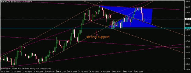 Click to Enlarge

Name: eurjpy09.gif
Size: 15 KB