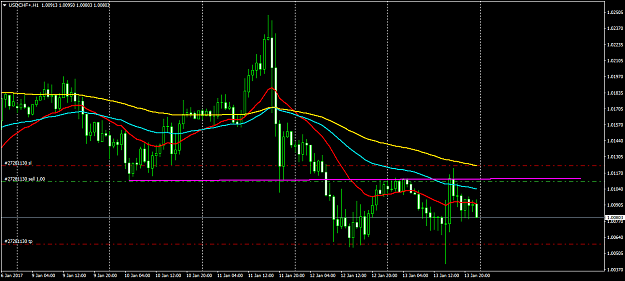 Click to Enlarge

Name: USDCHF+H1.png
Size: 44 KB