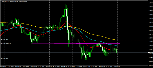 Click to Enlarge

Name: USDCHF+H1.png
Size: 44 KB