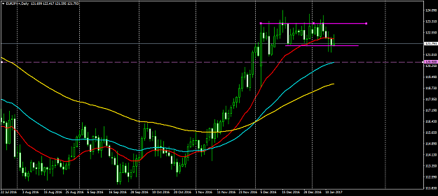 Click to Enlarge

Name: EURJPY+Daily.png
Size: 45 KB