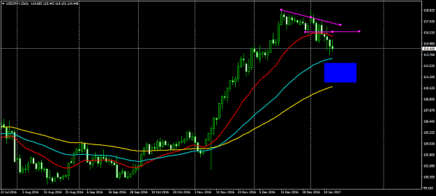 Click to Enlarge

Name: USDJPY+Daily.png
Size: 40 KB