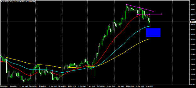 Click to Enlarge

Name: USDJPY+Daily.png
Size: 40 KB