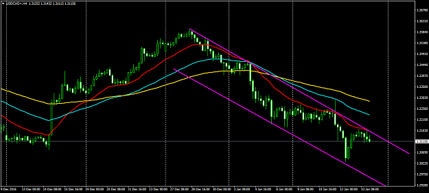 Click to Enlarge

Name: USDCAD+H4.png
Size: 42 KB