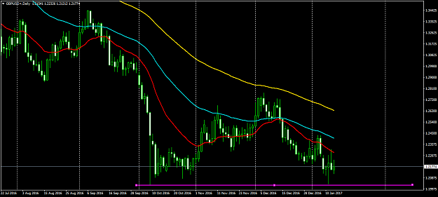 Click to Enlarge

Name: GBPUSD+Daily.png
Size: 46 KB