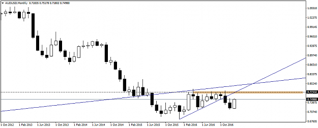 Click to Enlarge

Name: AUDUSDMonthly.png
Size: 19 KB