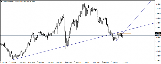 Click to Enlarge

Name: AUDUSDMonthly1.png
Size: 27 KB
