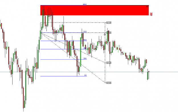 Click to Enlarge

Name: Mean Reversion Supply Demand.png
Size: 39 KB