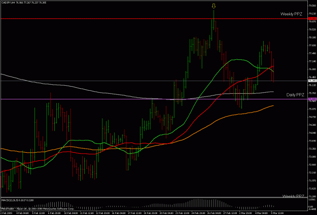 Click to Enlarge

Name: cadjpy 4h 050309.gif
Size: 24 KB