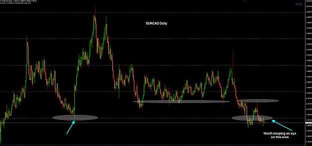 Click to Enlarge

Name: EURCAD Daily 16-01.jpg
Size: 202 KB