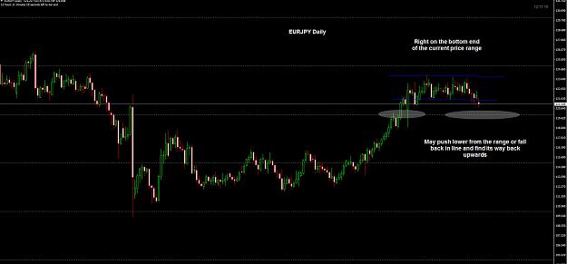 Click to Enlarge

Name: EURJPY Daily 16-01.jpg
Size: 184 KB