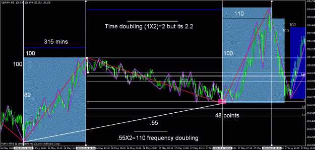 Click to Enlarge

Name: 48 pips26th may 2008.gif
Size: 39 KB