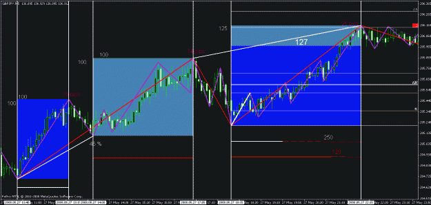 Click to Enlarge

Name: 95 pips27th may 2008.gif
Size: 30 KB
