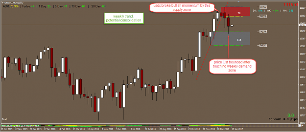 Click to Enlarge

Name: usdx weekly.png
Size: 46 KB