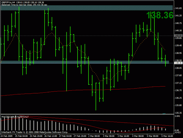 Click to Enlarge

Name: gbpjpy setup.gif
Size: 19 KB