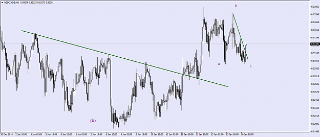 Click to Enlarge

Name: NZDCAD@H1.png
Size: 48 KB