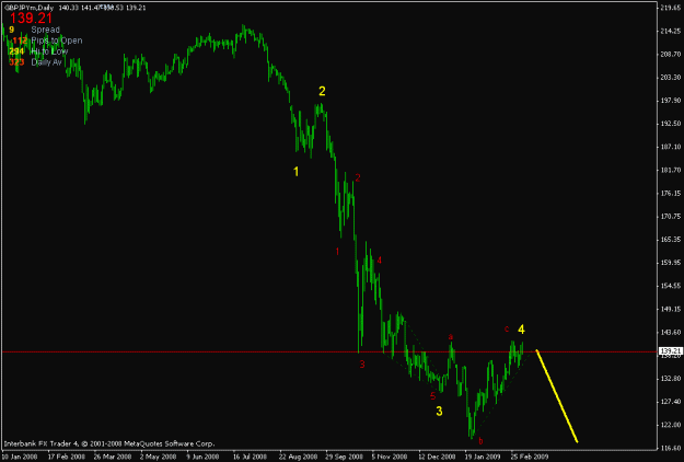 Click to Enlarge

Name: gbpjpy daily.gif
Size: 13 KB