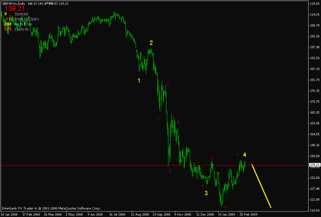 Click to Enlarge

Name: gbpjpy daily.gif
Size: 13 KB
