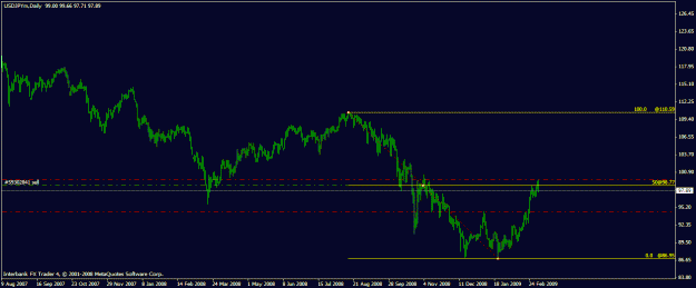 Click to Enlarge

Name: jpy daily.gif
Size: 15 KB