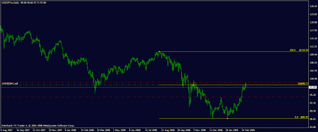 Click to Enlarge

Name: jpy daily.gif
Size: 15 KB