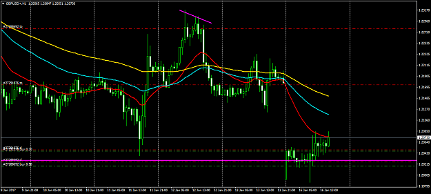 Click to Enlarge

Name: GBPUSD+H1.png
Size: 47 KB