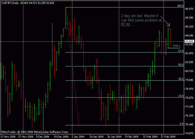 Click to Enlarge

Name: 2day pin bar on chfjpy.gif
Size: 13 KB