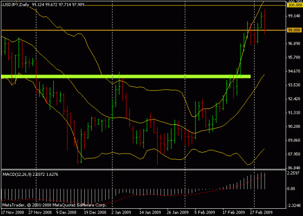 Click to Enlarge

Name: beob on usdjpy.gif
Size: 13 KB