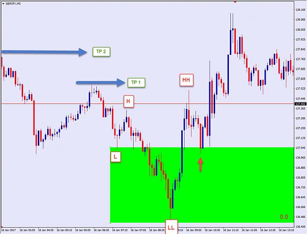 Click to Enlarge

Name: GJ reverse Set Up.jpg
Size: 140 KB