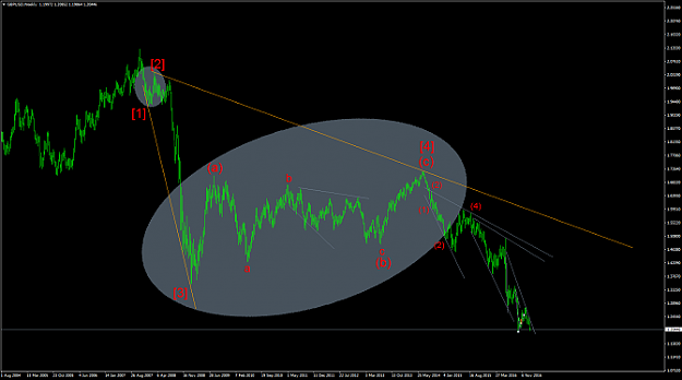 Click to Enlarge

Name: GBPUSD 2&4a.png
Size: 60 KB
