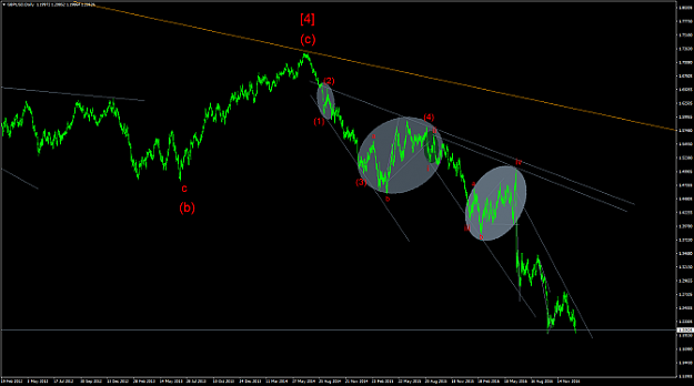 Click to Enlarge

Name: GBPUSD 2&4b.png
Size: 57 KB