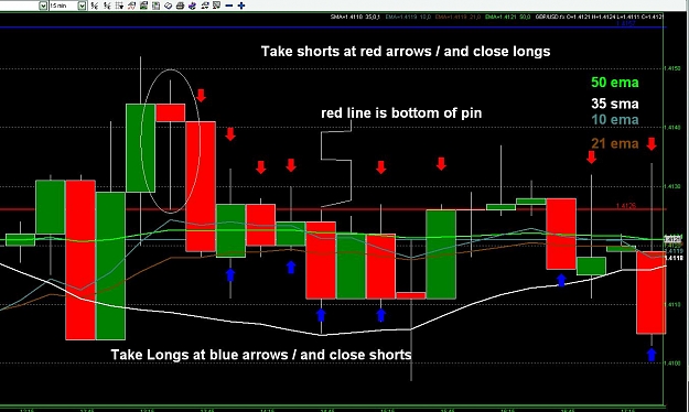 Click to Enlarge

Name: ranging trade between 35 and 50.JPG
Size: 134 KB