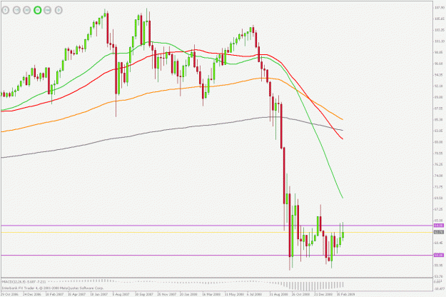Click to Enlarge

Name: audjpy w 050309.gif
Size: 24 KB