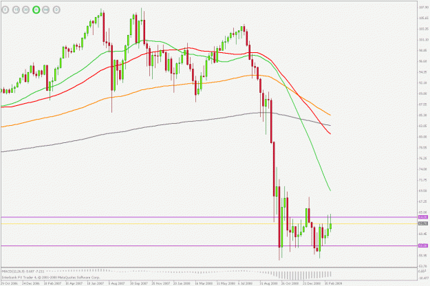 Click to Enlarge

Name: audjpy w 050309.gif
Size: 24 KB