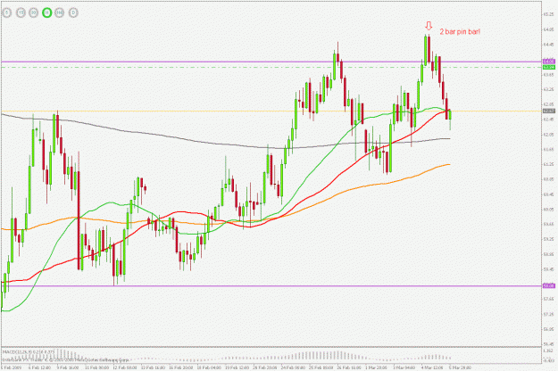 Click to Enlarge

Name: audjpy 4h 050309.gif
Size: 27 KB