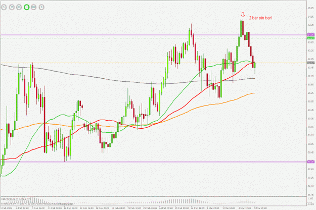 Click to Enlarge

Name: audjpy 4h 050309.gif
Size: 27 KB
