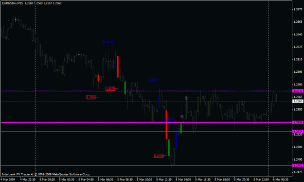 Click to Enlarge

Name: eurusd_vforce_03-05-09_01.gif
Size: 18 KB