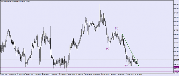 Click to Enlarge

Name: EURAUD@H4.png
Size: 42 KB