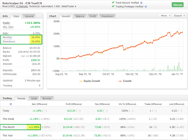 Click to Enlarge

Name: RoboScalper 0117.png
Size: 64 KB