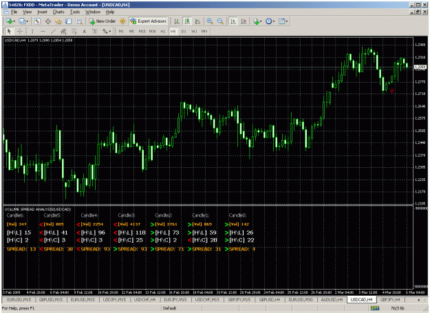 Click to Enlarge

Name: usdcad_4hr_vsa_030509_1010pm.gif
Size: 53 KB