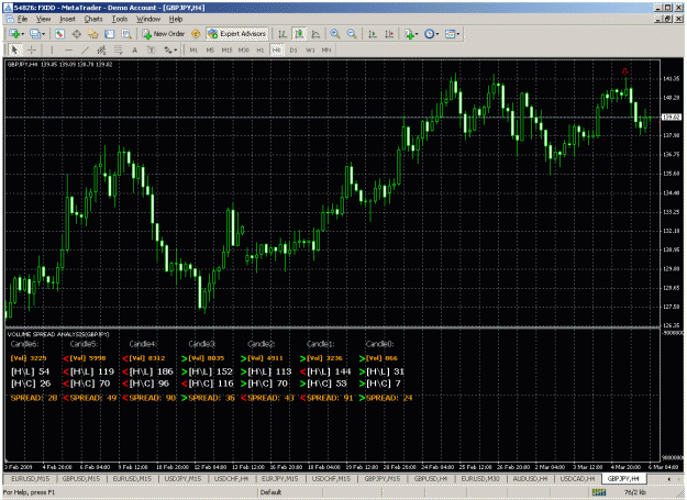 Click to Enlarge

Name: gbpjpy_4hr_vsa_030509_1010pm.gif
Size: 54 KB