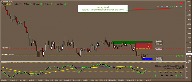 Click to Enlarge

Name: weekly eurusd.png
Size: 47 KB