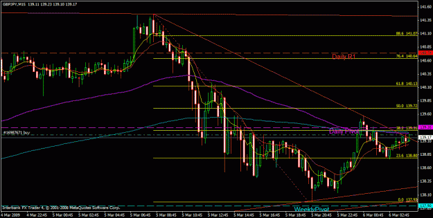 Click to Enlarge

Name: bounce of tl 15min.gif
Size: 25 KB