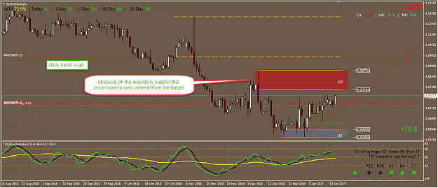 Click to Enlarge

Name: eurusd daily sd.png
Size: 52 KB