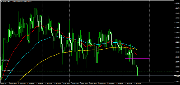 Click to Enlarge

Name: AUDNZD+H1.png
Size: 61 KB