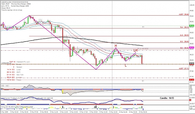 Click to Enlarge

Name: usdjpy-0603.jpg
Size: 156 KB